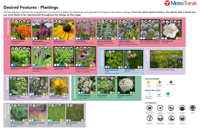 Desired features - plantings