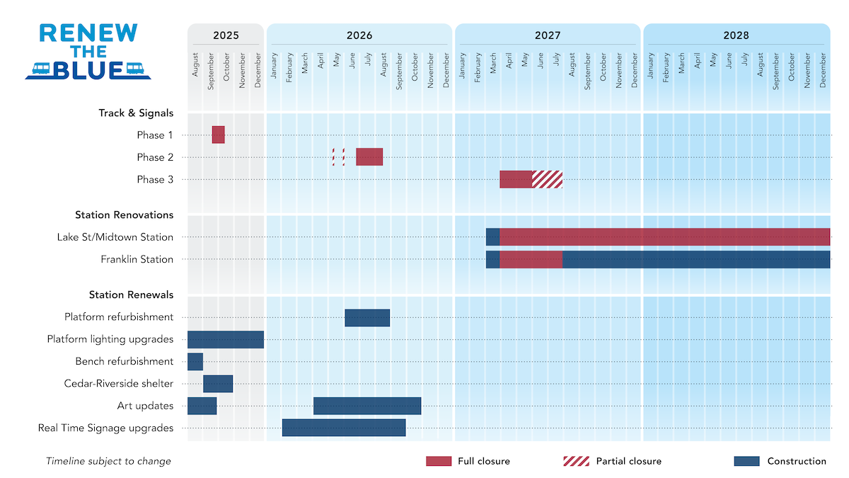Timeline graphic