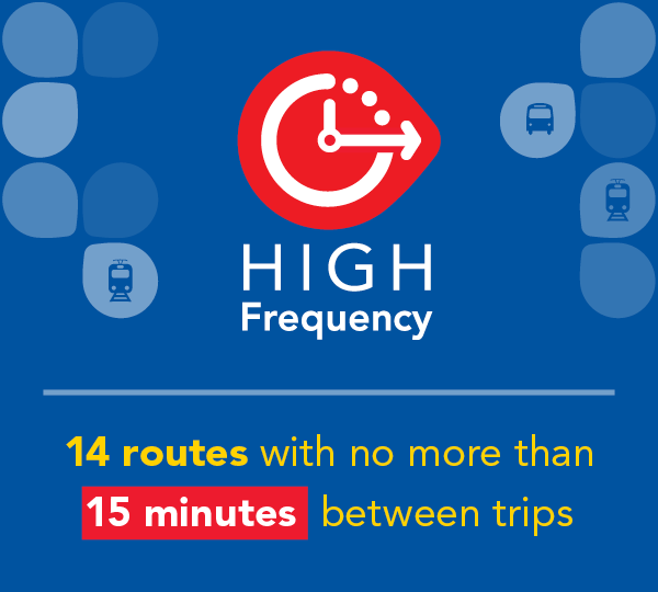 High Frequency: 14 routes with no more than 15 minutes between trips